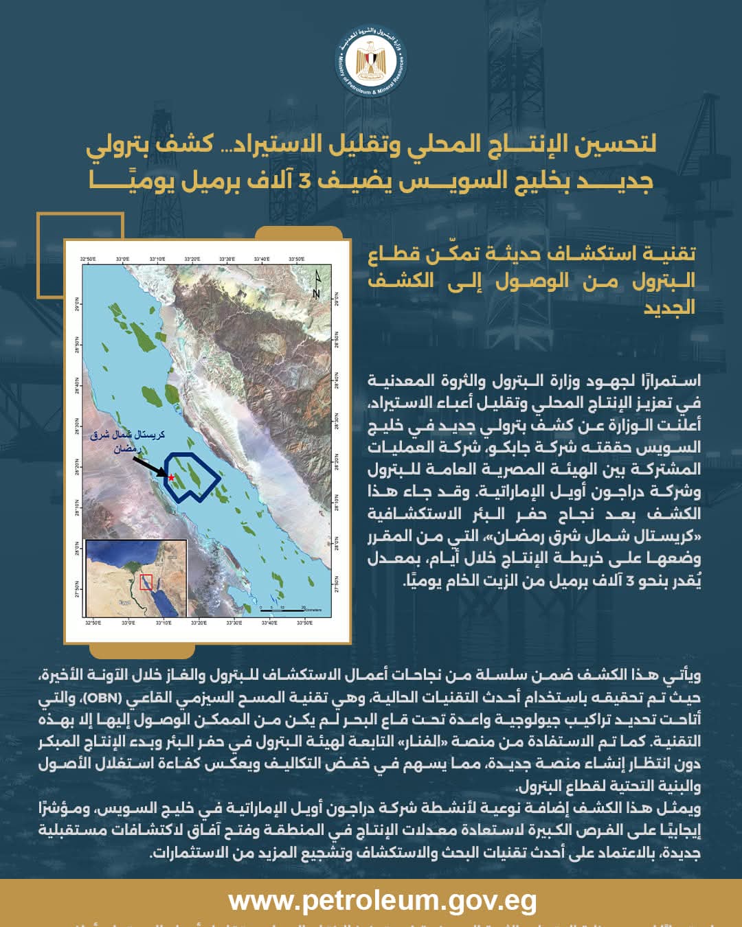 كشف بترولي جديد بخليج السويس يضيف 3 آلاف برميل يوميًا