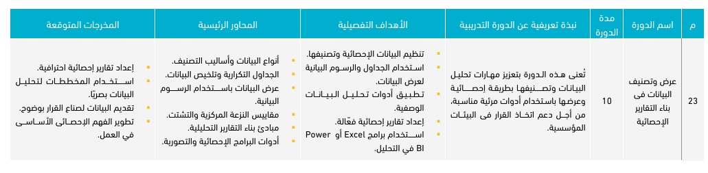 مطلوب مدرب لدورة عرض وتصنيف البيانات فى بناء التقارير الاحصائية 