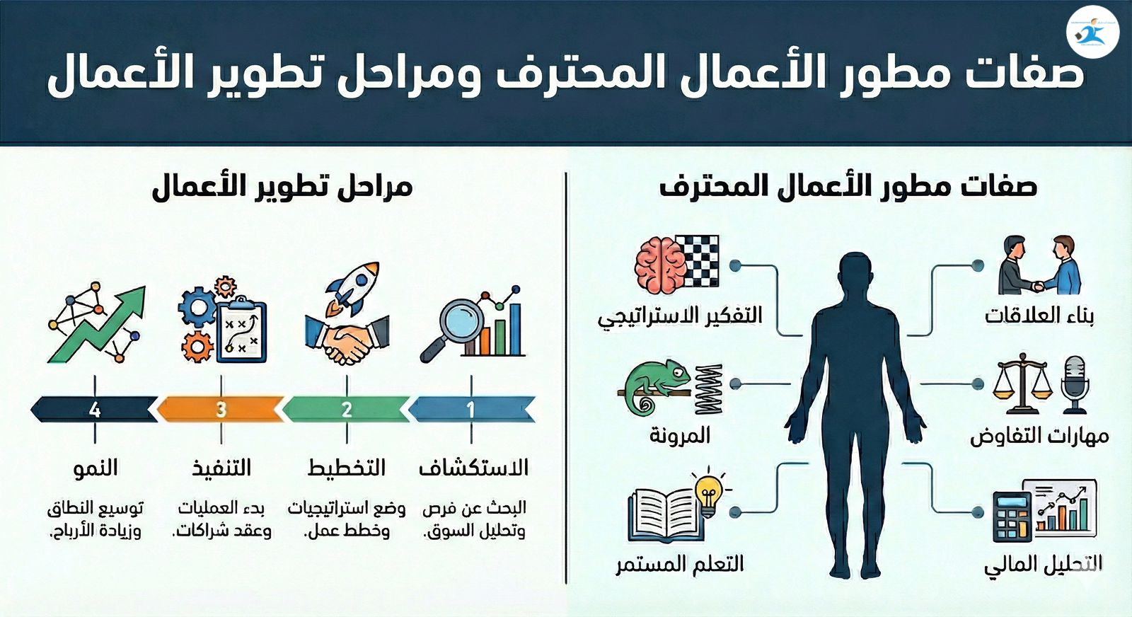 صفات مطور الأعمال المحترف ومراحل تطوير الأعمال 