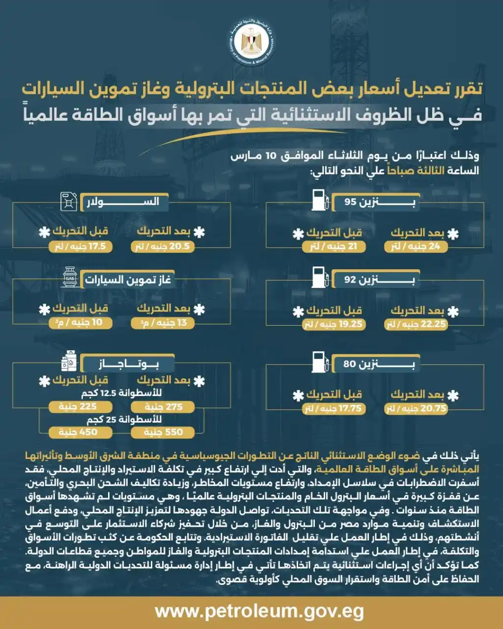 زيادة جديدة في أسعار الوقود بمصر.. 3 جنيهات للبنزين والسولار وغاز السيارات و50 جنيهًا لأنبوبة البوتاجاز