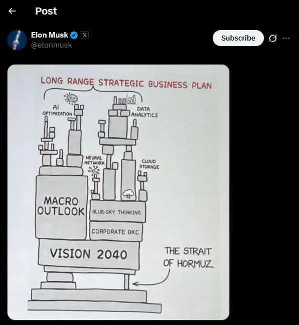 إيلون ماسك : مضيق هرمز قد يتسبب في انهيار العالم 