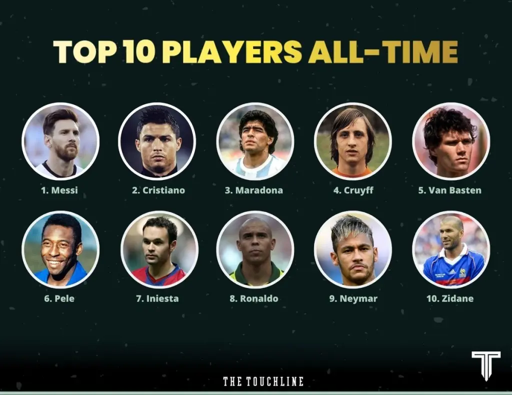 أفضل 10 لاعبين في تاريخ كرة القدم 