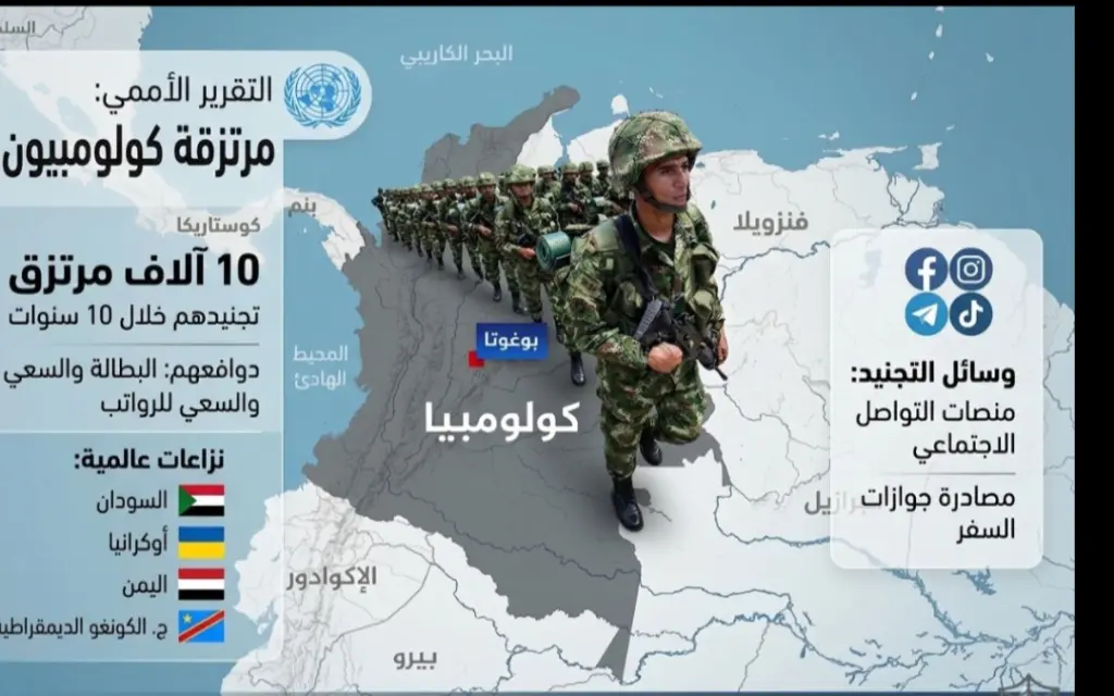 مرتزقة كولومبيا.. جيوش خفية تقاتل في حروب الشرق الأوسط  أوكرانيا والكونغو 