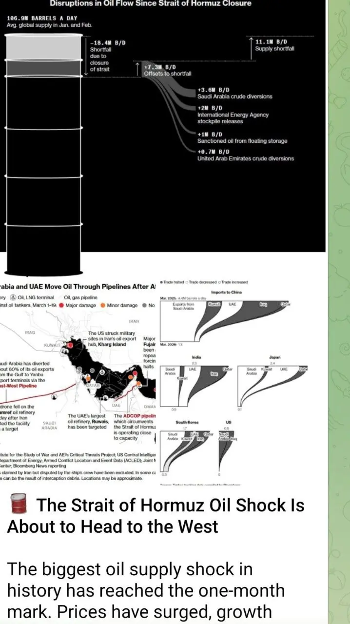 تداعيات غلق مضيق هرمز تتسبب في أزمة نفط في الغرب