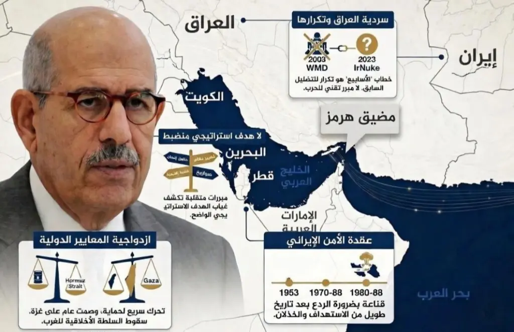 البرنامج النووي الإيراني بين 