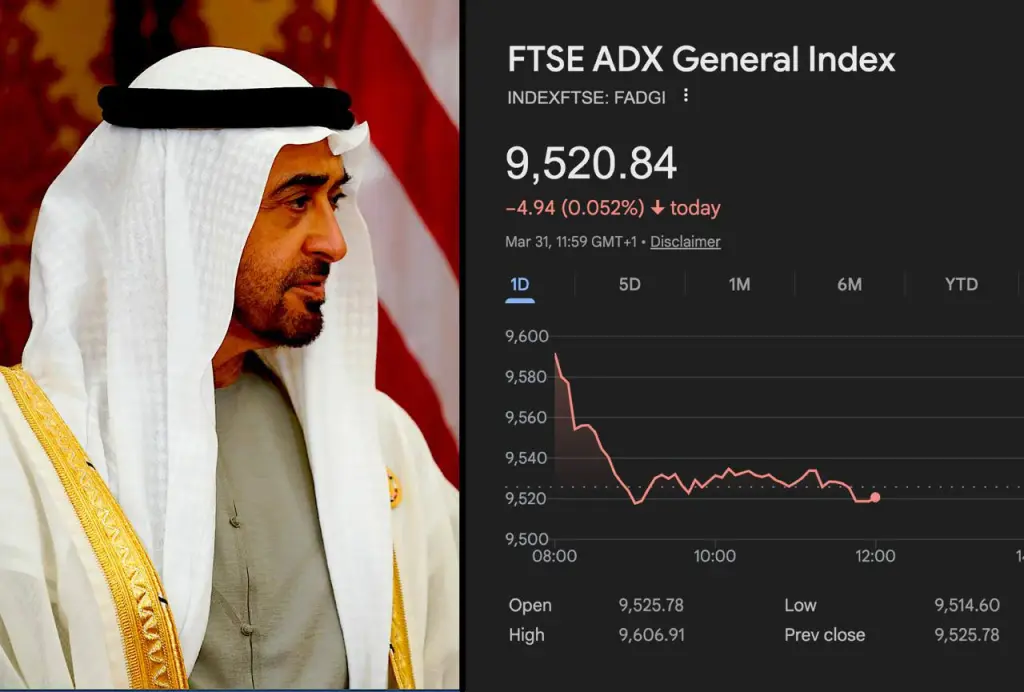 120 مليار دولار  خسائر الإمارات بسبب الحرب