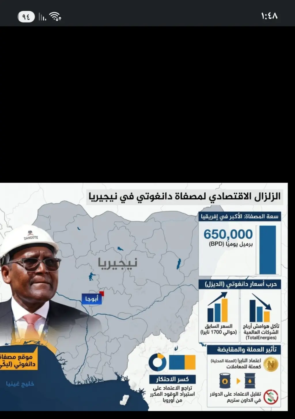 الزلزال الاقتصادي لمصفاة دانغوتي في نيجيريا 