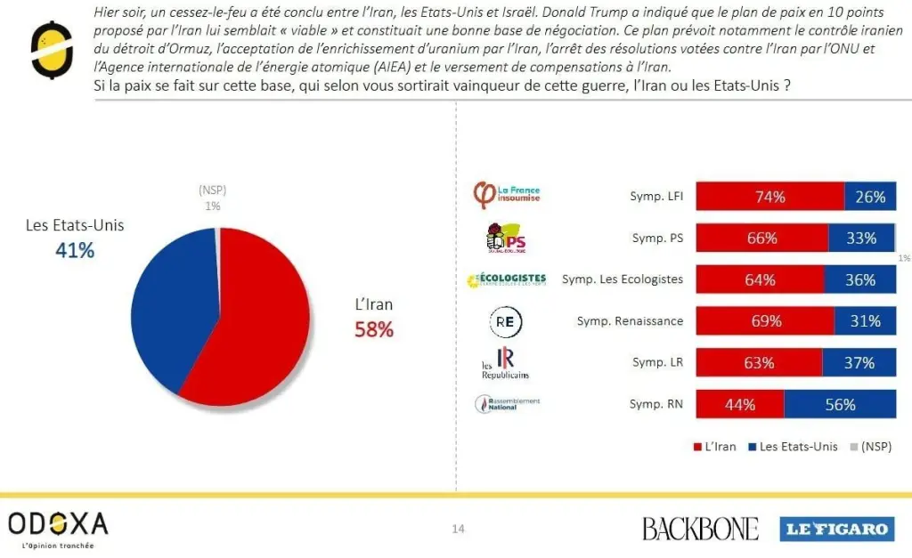  الرأي العام في أوروبا :  إيران هي المنتصر الحقيقي 