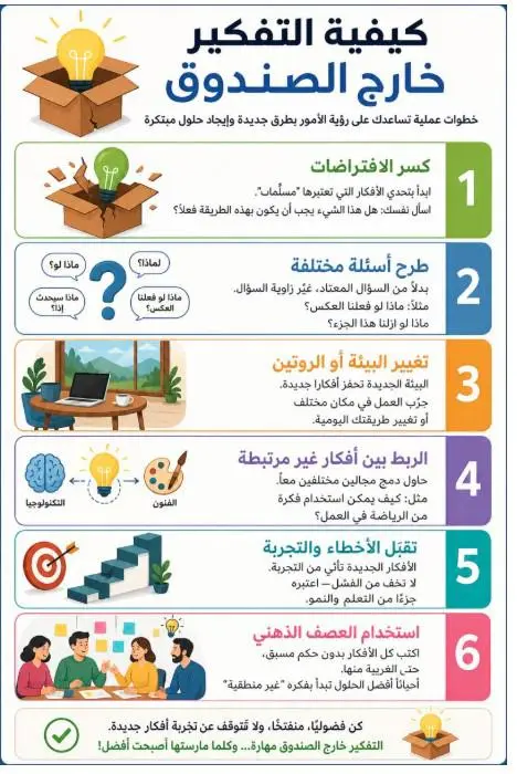 التفكير خارج الصندوق 