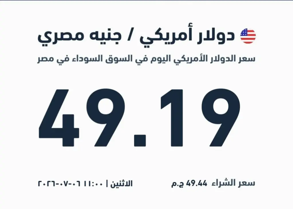 أسعار الدولار والذهب في مصر 