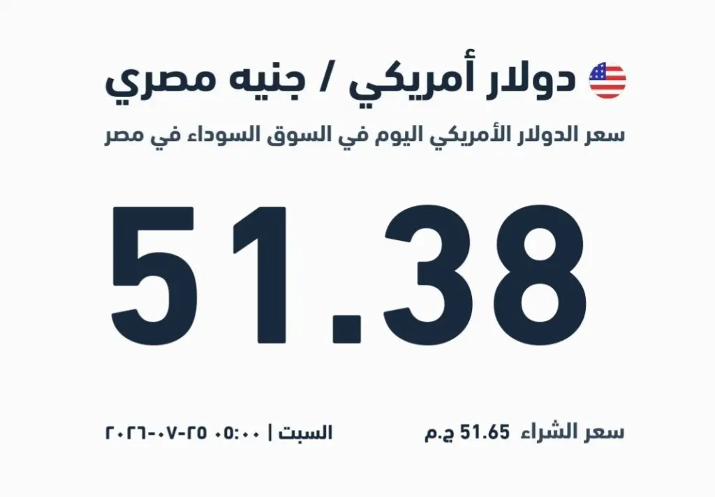 أسعار الذهب والفضة والدولار اليوم 