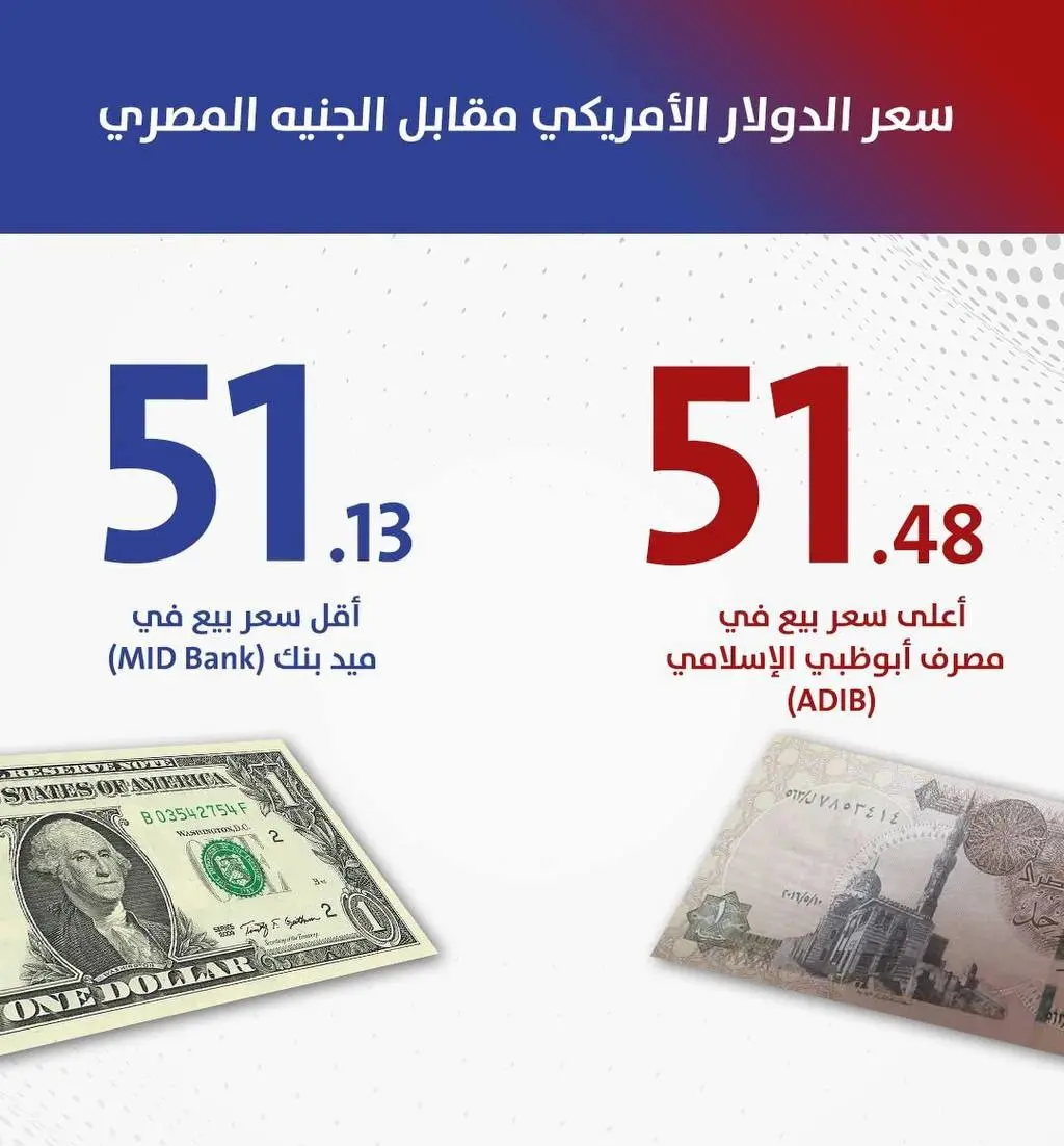 أسعار الدولار والذهب والفضة في مصر 