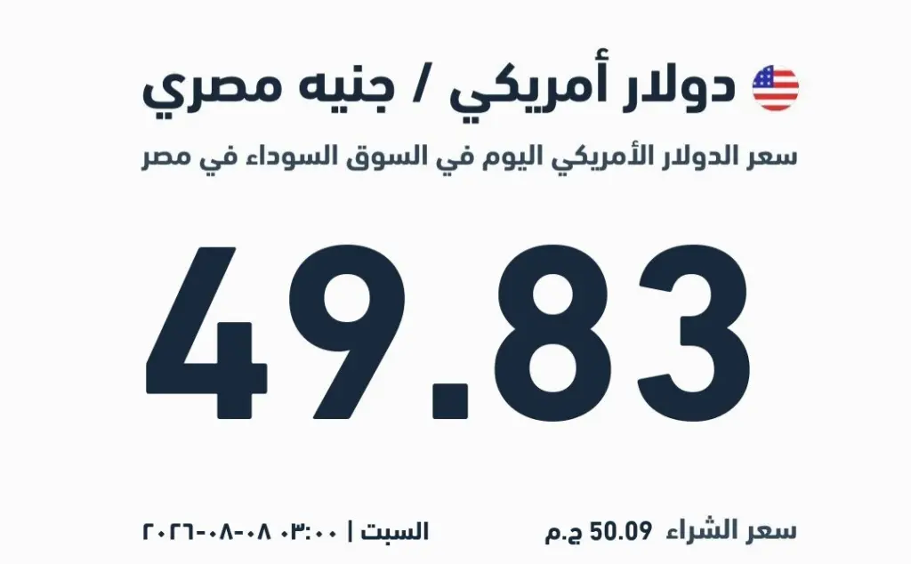 أسعار الدولار  مقابل الجنيه والذهب في مصر 