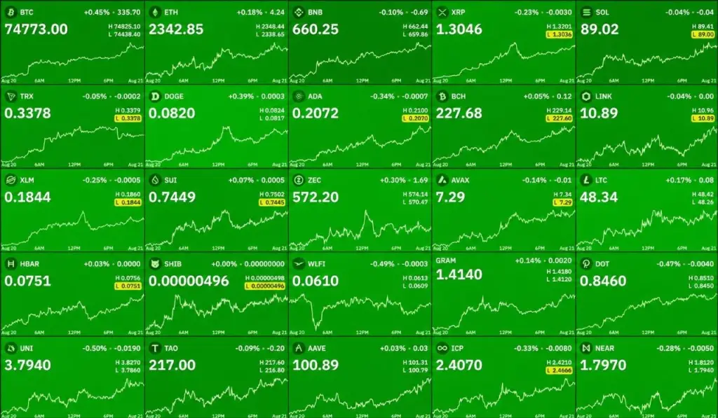سيولة تعيد رسم خريطة الكريبتو: كيف دفع قرار الخزانة الأمريكية السوق نحو 2.32 تريليون دولار؟