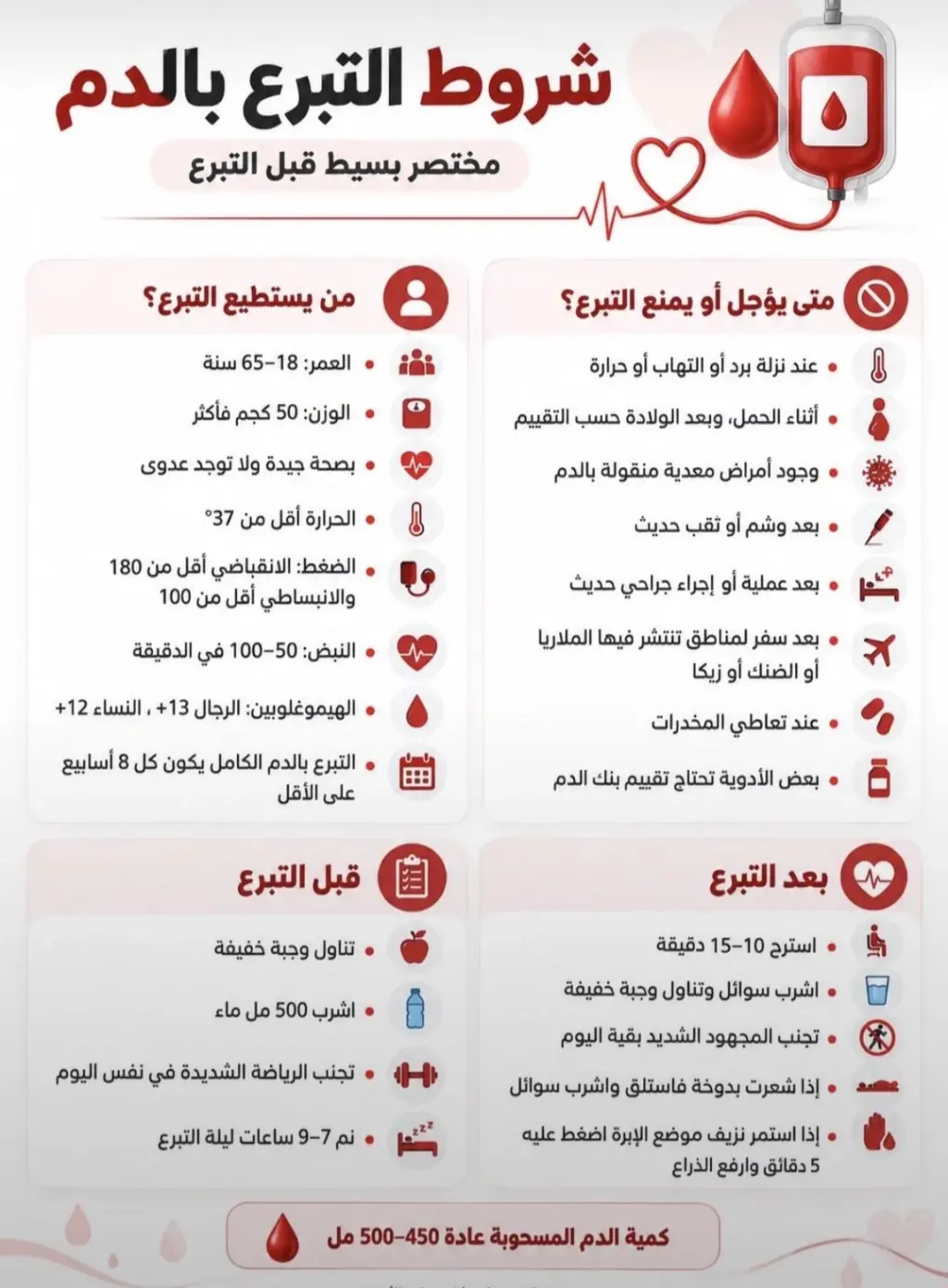 دليل شامل: شروط ومتطلبات التبرع بالدم وأهميتها للإنقاذ والصحة العامة