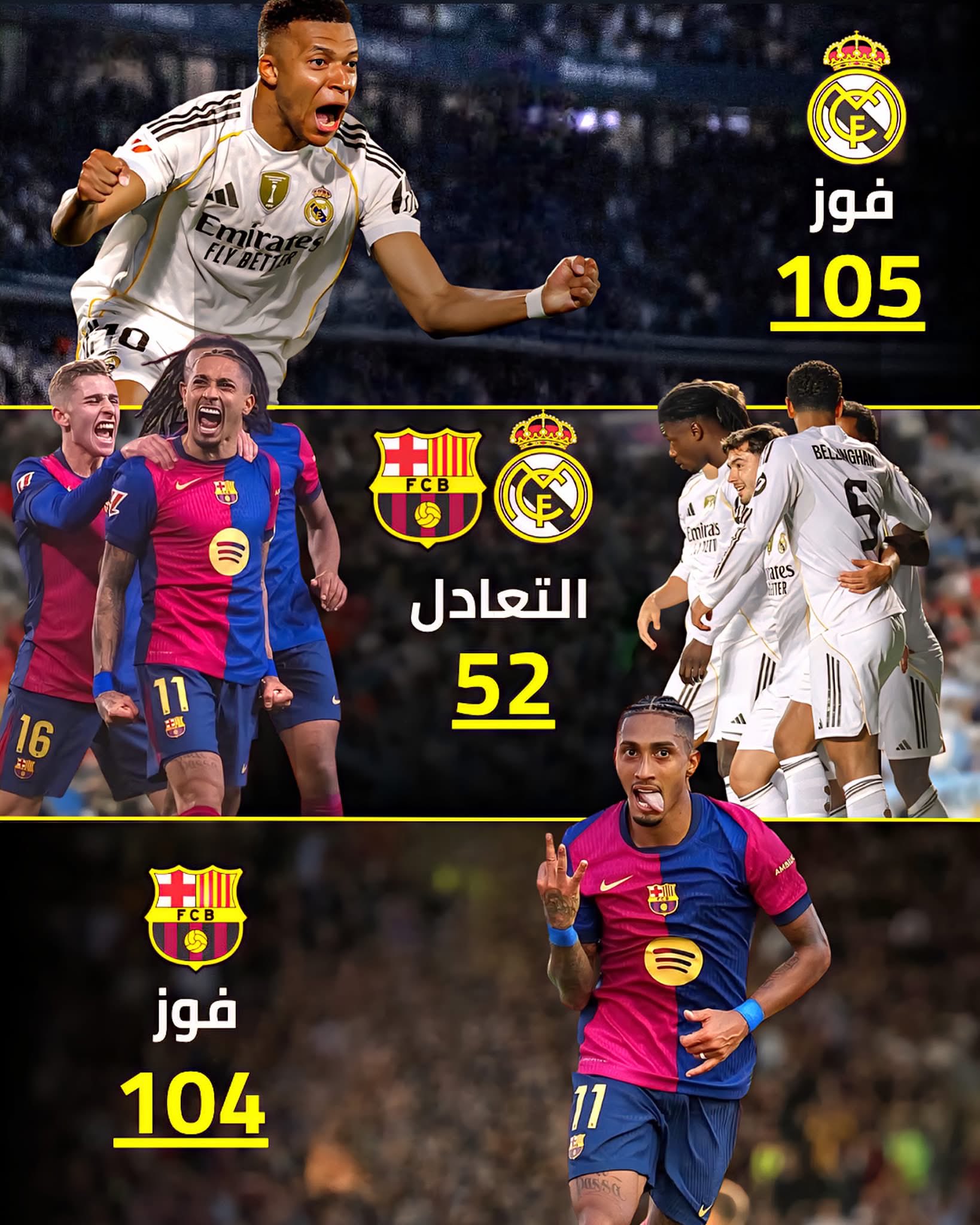 الليلة ..مباراة الكلاسيكو المرعبة بين ريال مدريد وبرشلونة