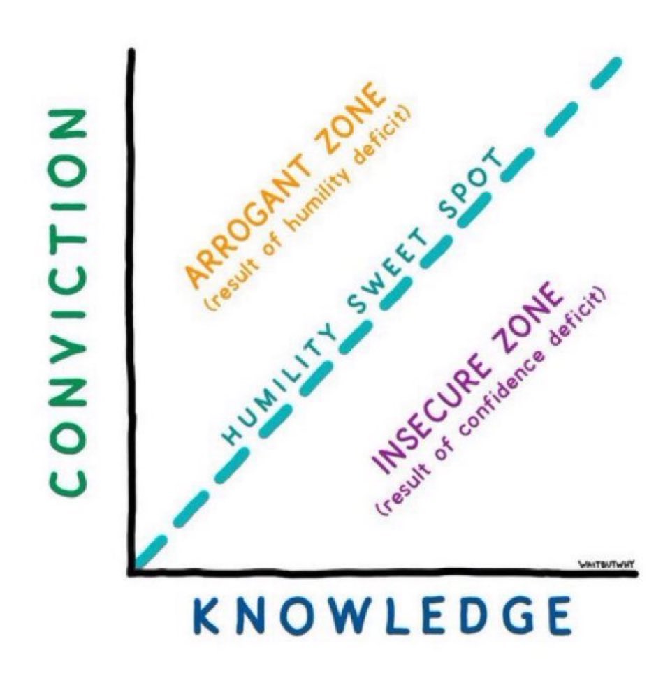 لماذا يثق الجهلاء ويتردد الخبراء ؟ 