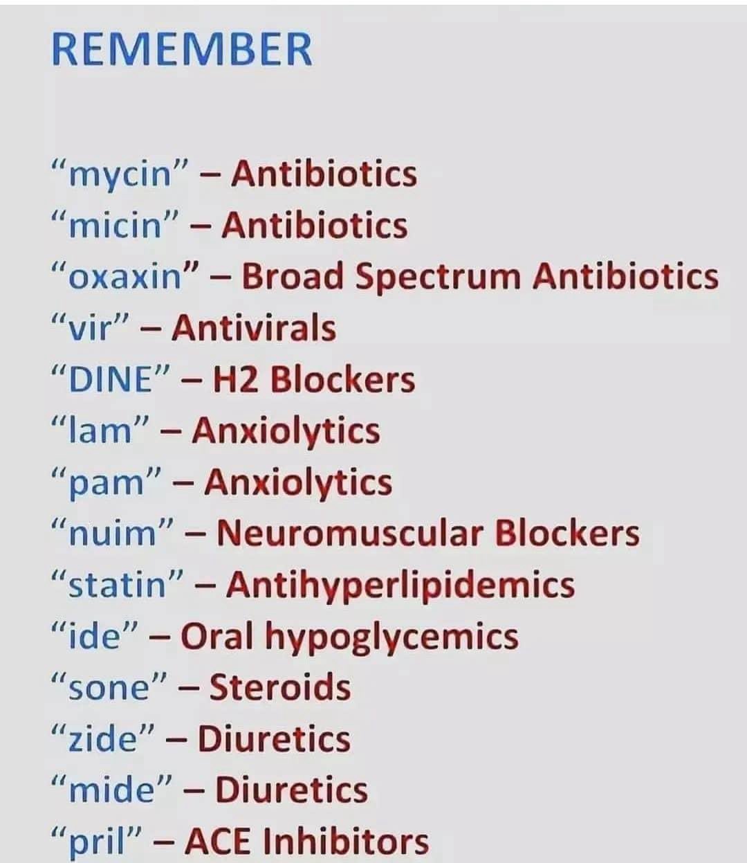 أهم المختصرات الدوائية والطبية .. تعرف عليها 