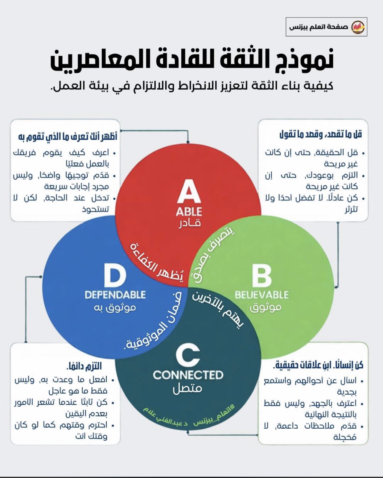 كيف تبني ثقة فريقك في بيئة العمل؟